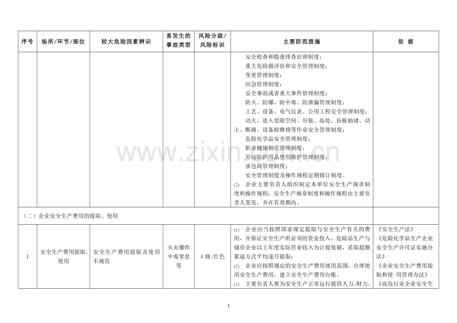 危险化学品企业较大危险因素辨识与主要防范措施.doc_第3页