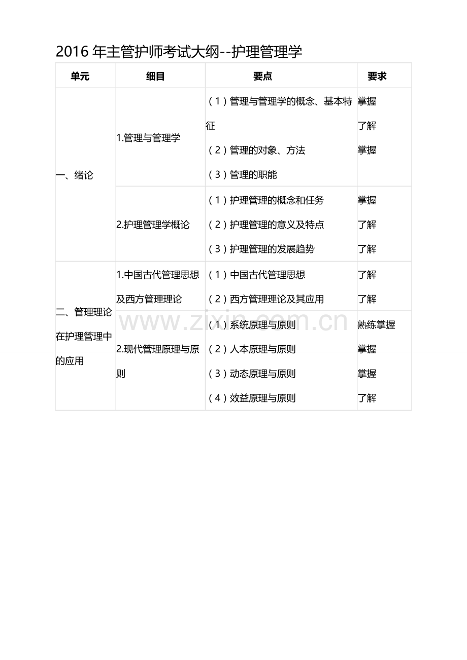 2016年主管护师考试大纲--护理管理学.doc_第1页