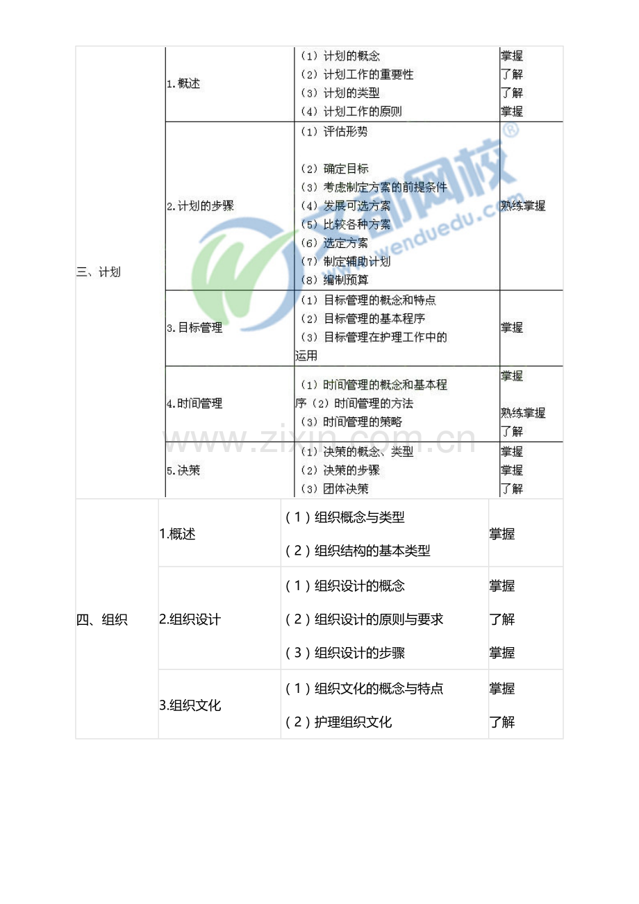 2016年主管护师考试大纲--护理管理学.doc_第2页