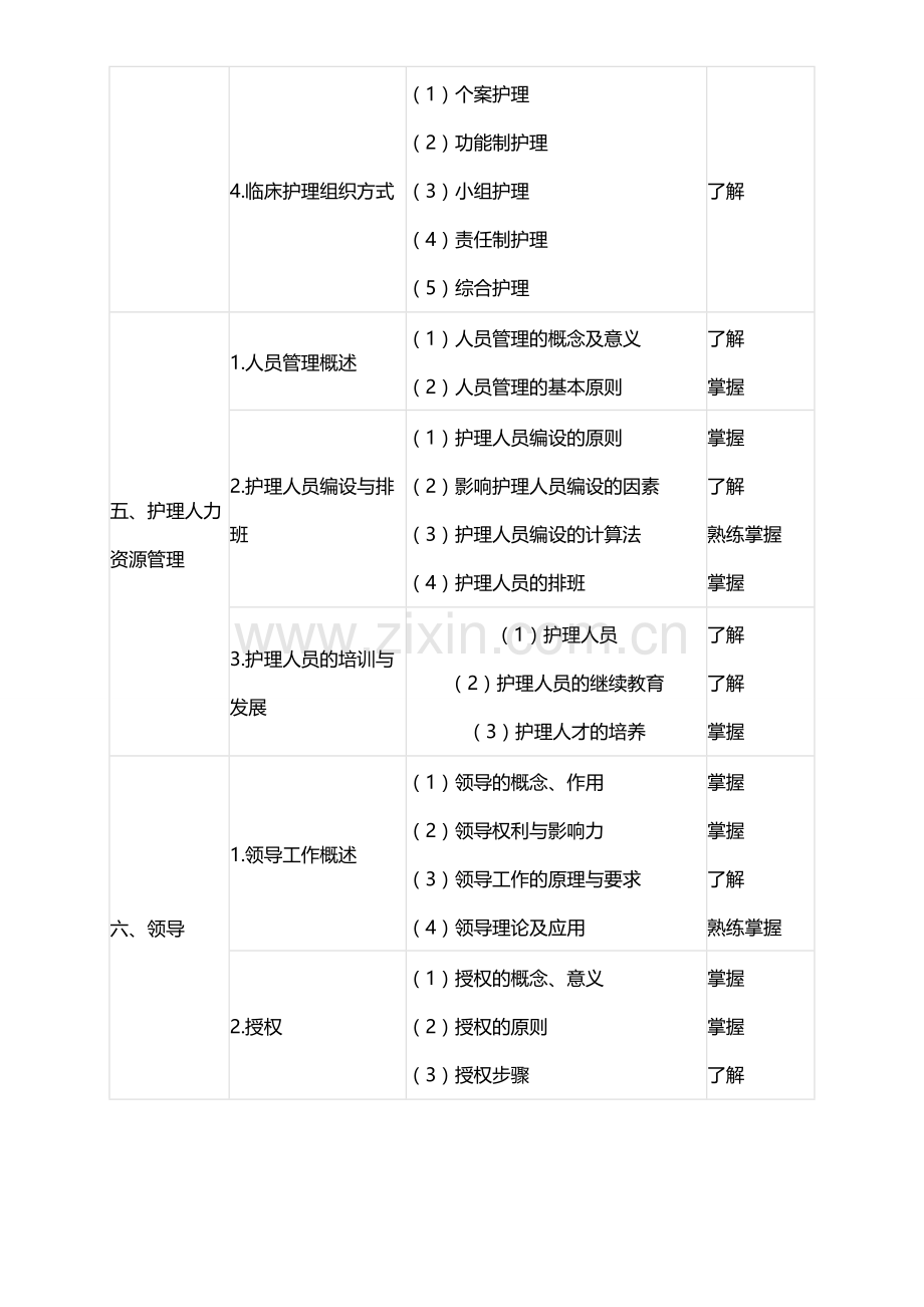 2016年主管护师考试大纲--护理管理学.doc_第3页