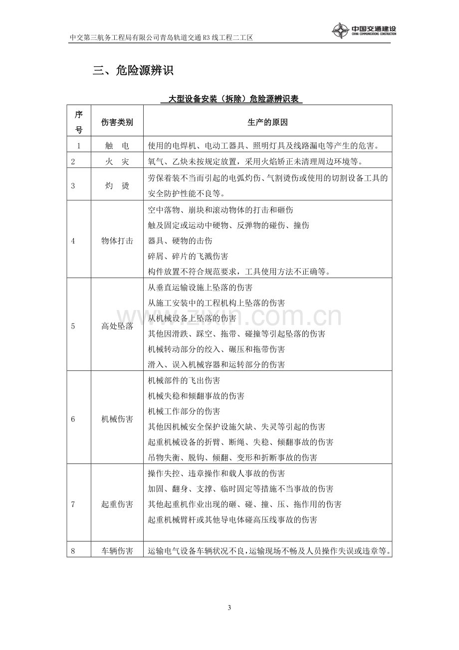 设备安装应急救援预案.doc_第3页