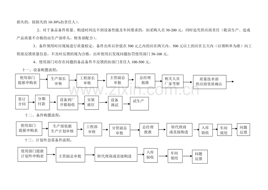 设备、备品备件采购流程.doc_第2页