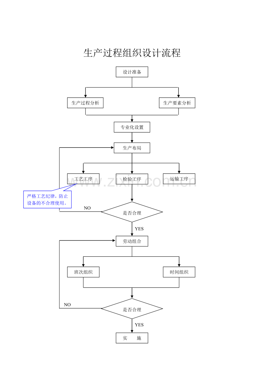 物资供应计划工作流程.doc_第2页