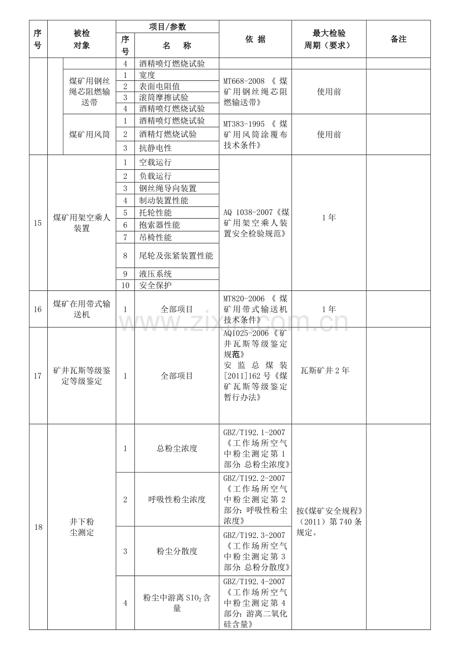 山西煤矿安全生产检测检验目录2.doc_第2页