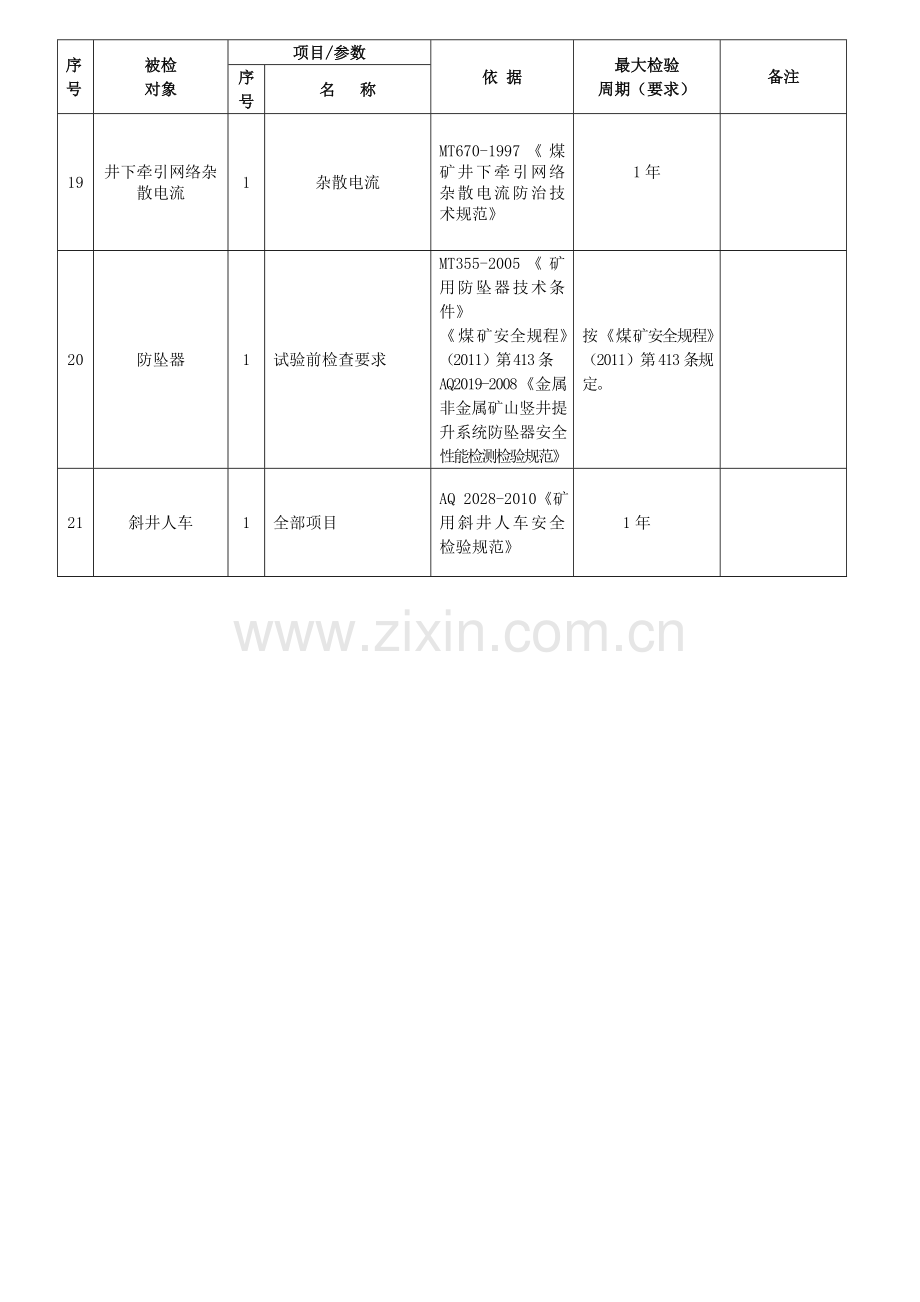 山西煤矿安全生产检测检验目录2.doc_第3页