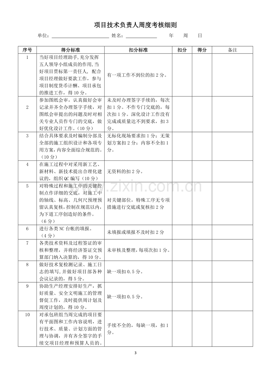 项目部管理人员绩效考核表.doc_第3页