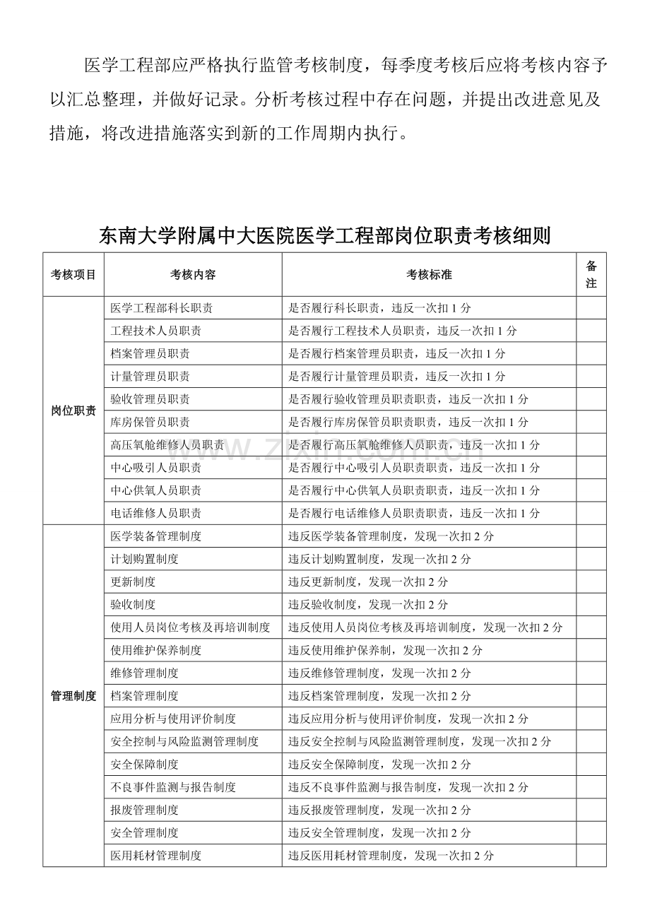 医学装备管理制度与岗位职责的监管与考核机制.doc_第2页