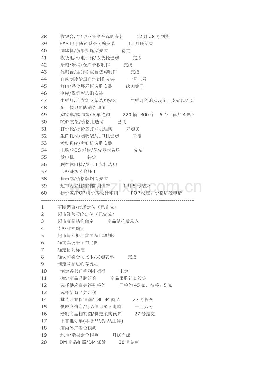 500平方米的超市开店筹备计划书.doc_第2页