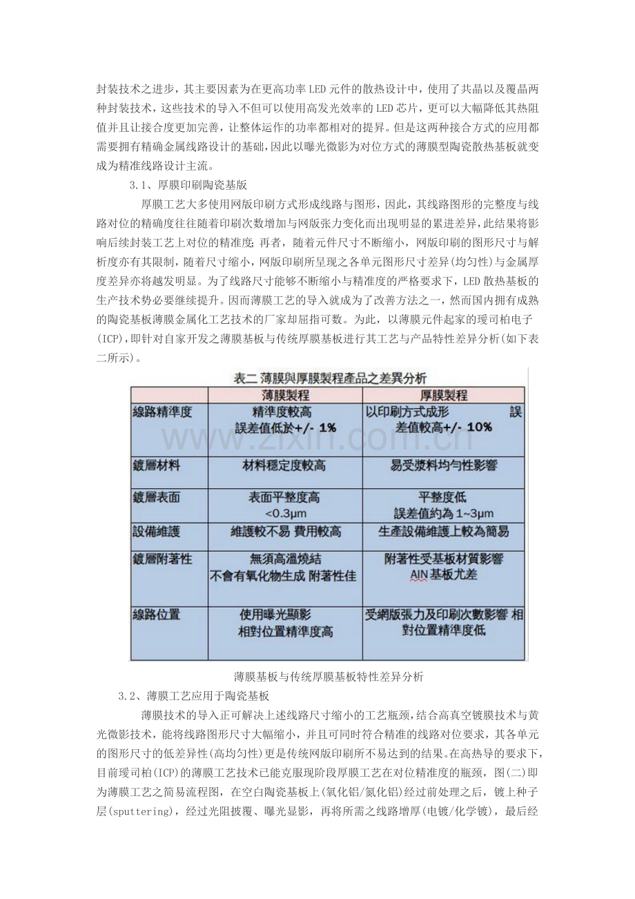 LED散热基板之厚膜与薄膜工艺差异分析.doc_第2页