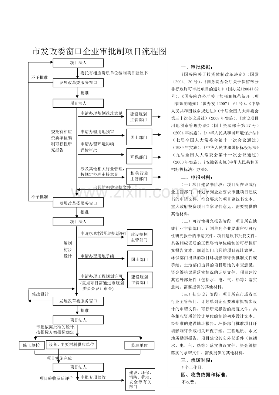 市发改委窗口企业审批制项目流程图.doc_第1页