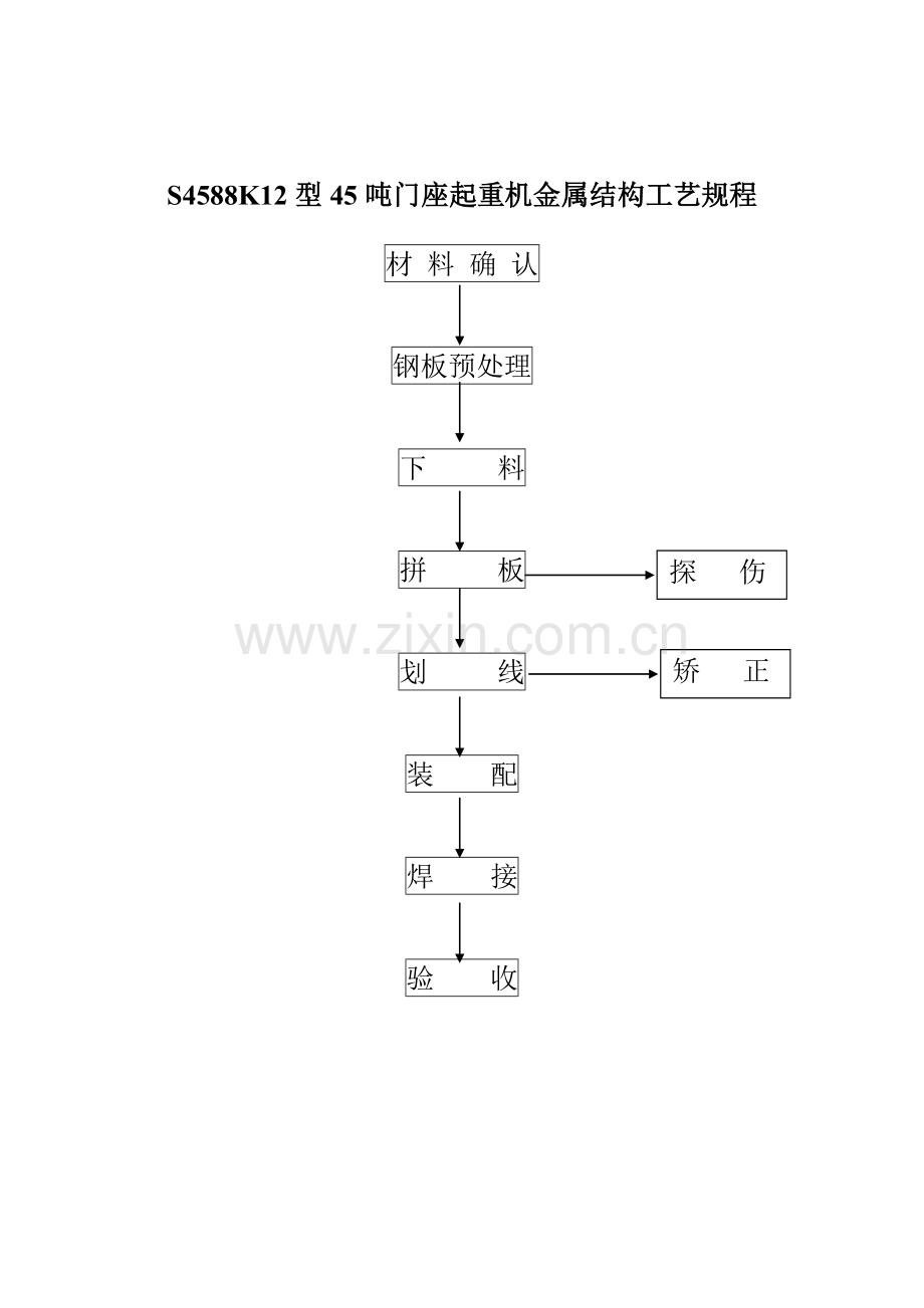 四连杆八杆式门座施工工艺.doc_第2页