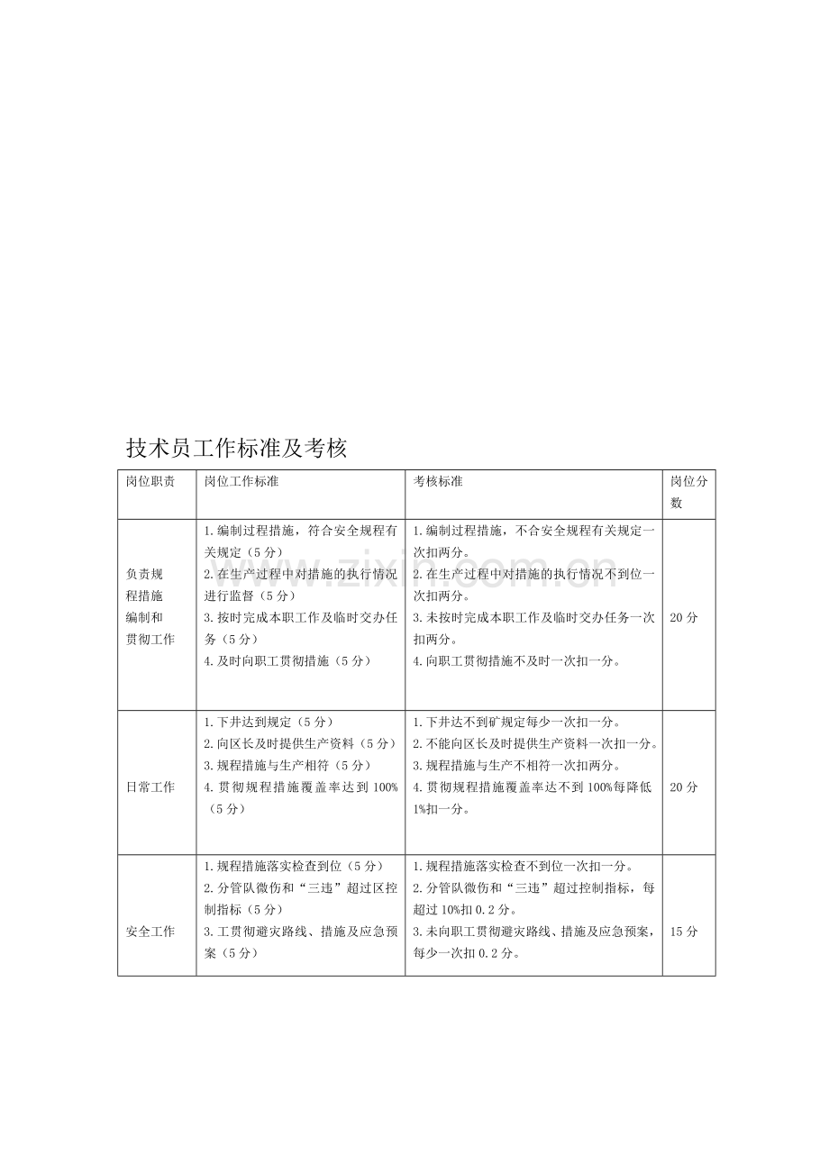 技术员工作标准及考核.doc_第1页