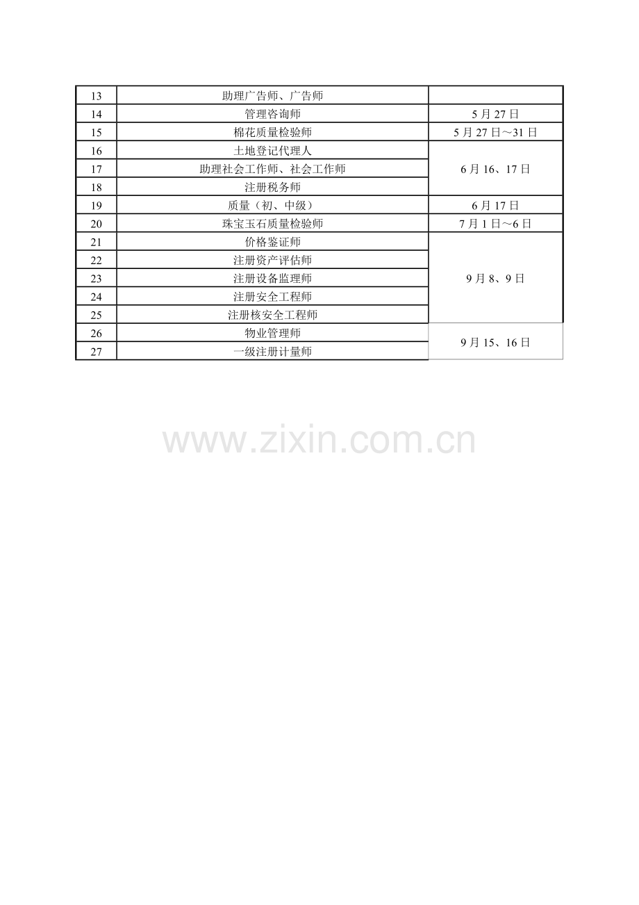 2012年度江苏省人事考试工作计划.doc_第3页