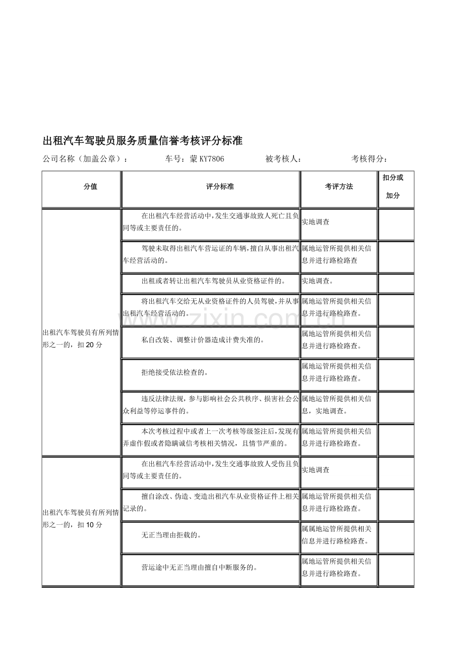 出租汽车驾驶员服务质量信誉考核评分标准.doc_第1页