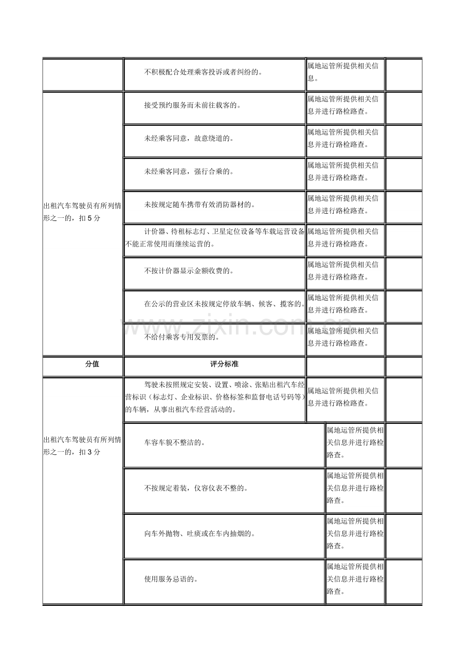 出租汽车驾驶员服务质量信誉考核评分标准.doc_第2页