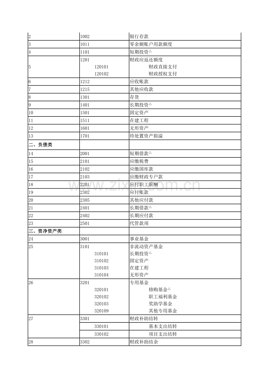 《中小学校会计制度》解读.doc_第2页