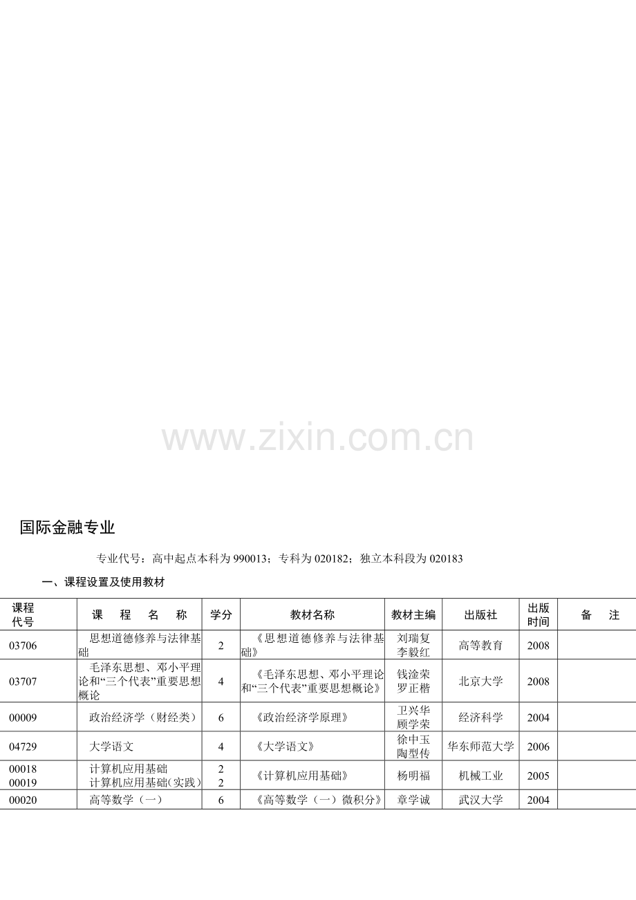 2010级国际金融专业教学计划.doc_第1页