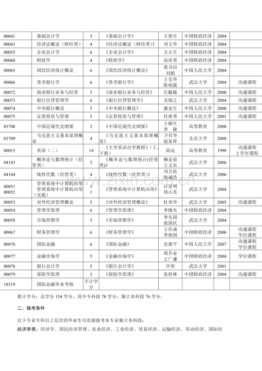 2010级国际金融专业教学计划.doc_第2页