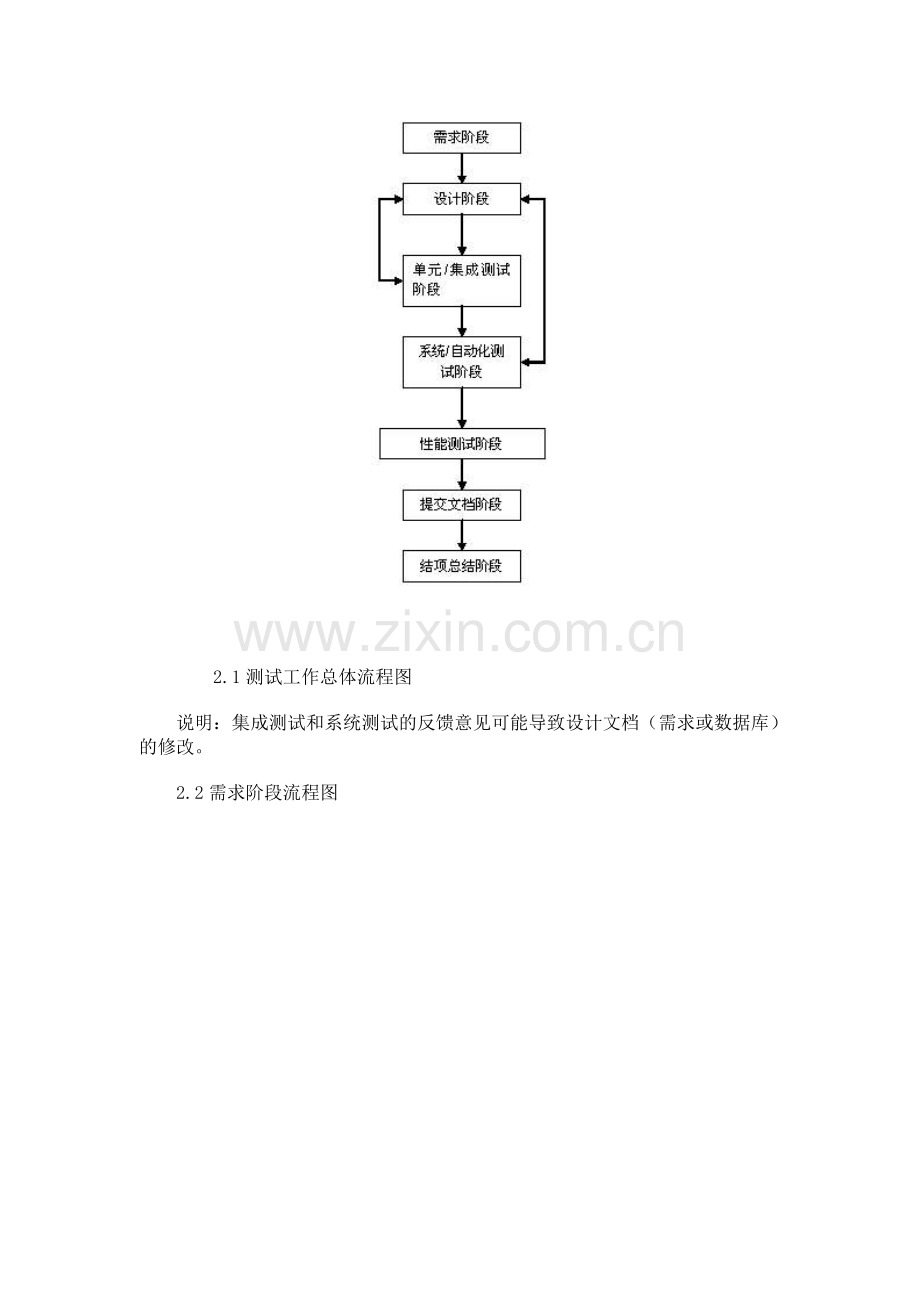 软件测试流程实施方案.doc_第2页