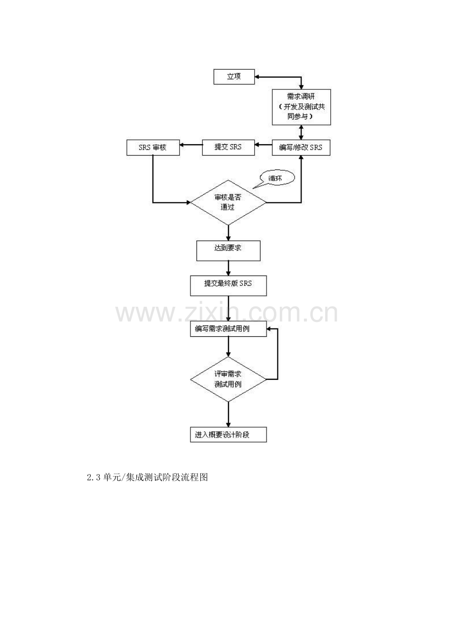 软件测试流程实施方案.doc_第3页