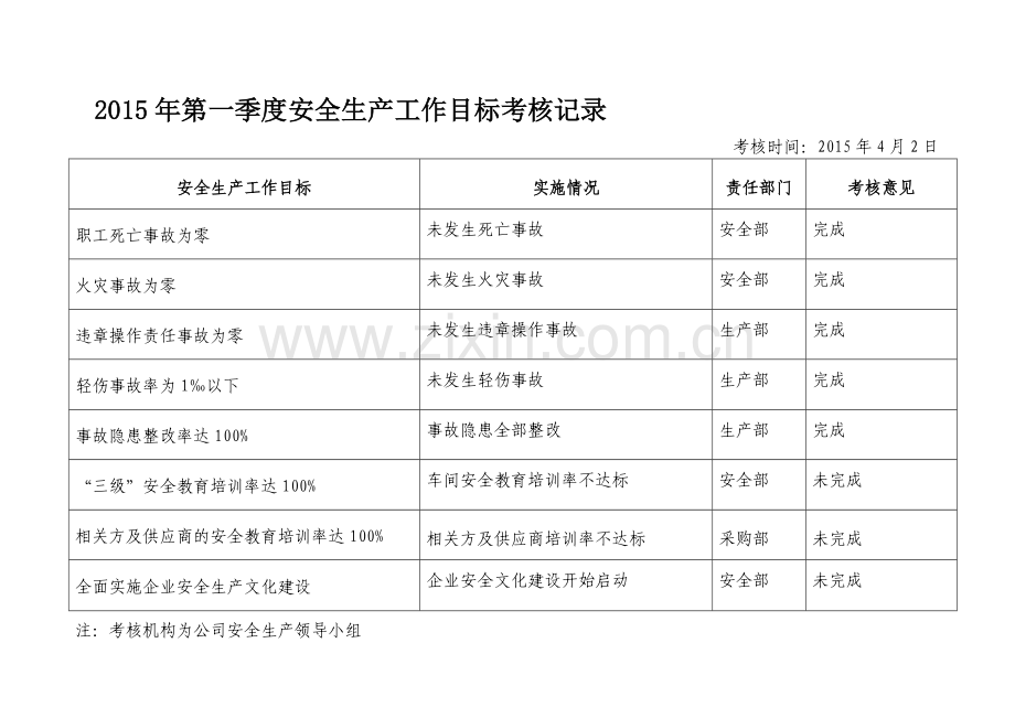 6安全生产目标季度考核记录.doc_第1页