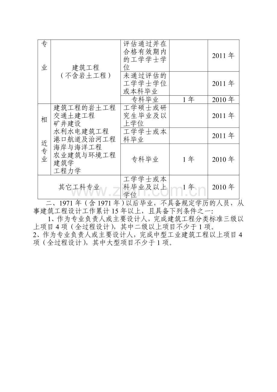 2012一级注册结构工程师报考条件.doc_第2页