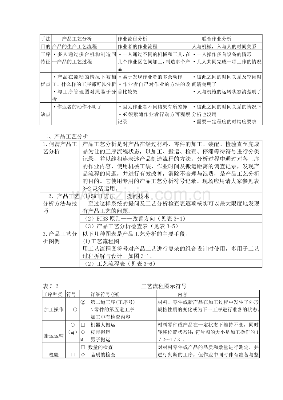 IE程序分析与流动经济原则.doc_第2页