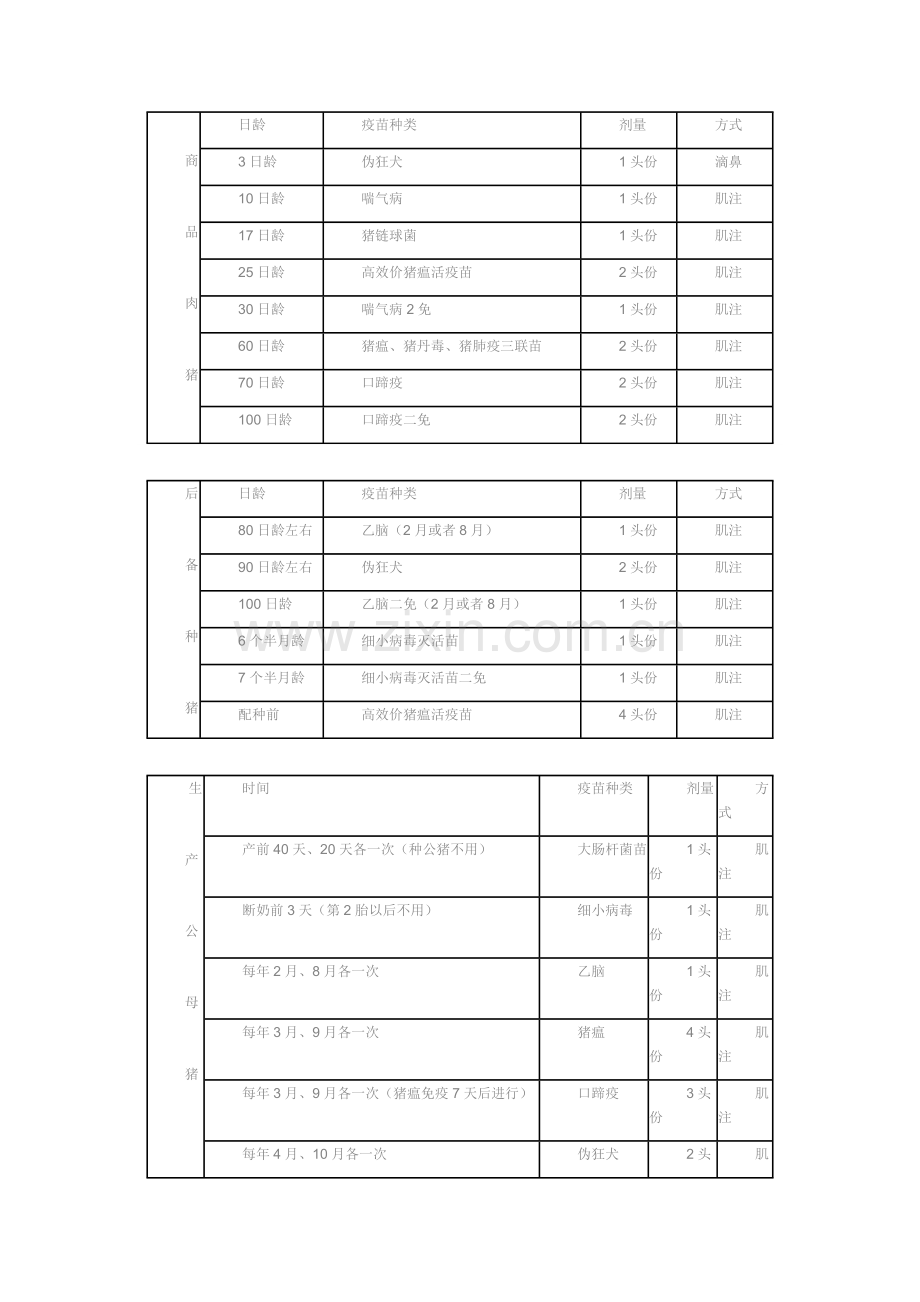 各阶段猪的免疫程序.doc_第3页