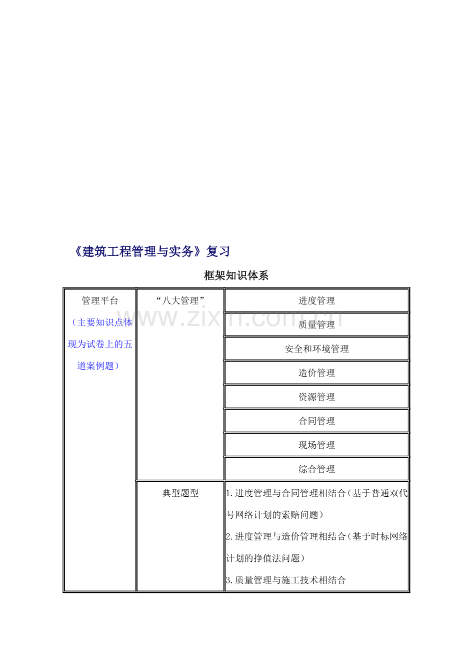 建筑工程管理与实务重点分析.doc_第2页