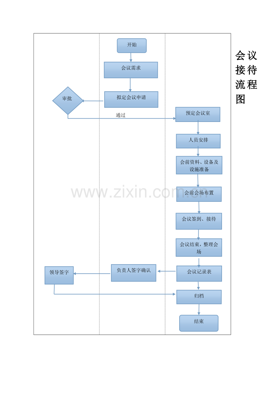 会议流程及标准.doc_第2页