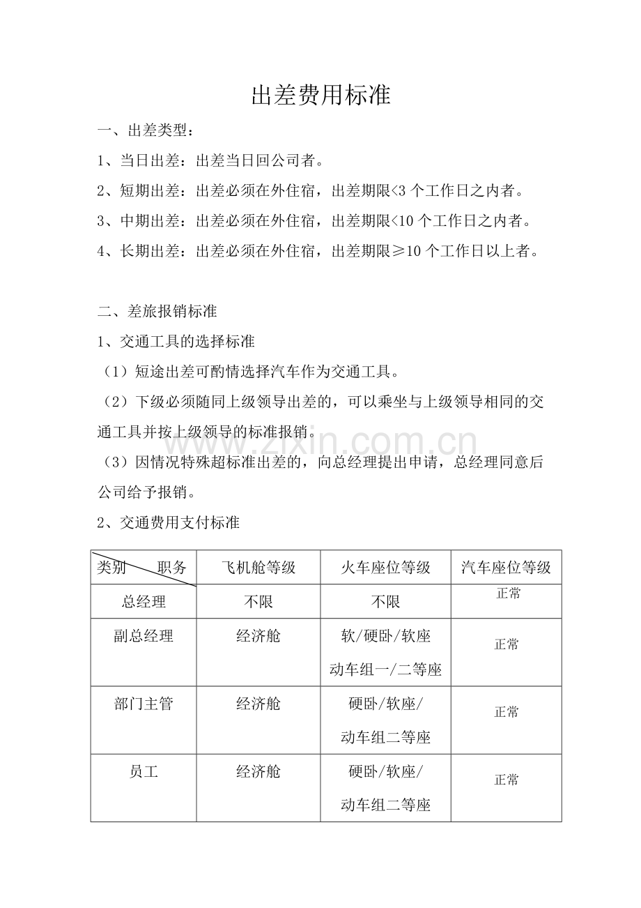 出差费用标准.doc_第1页