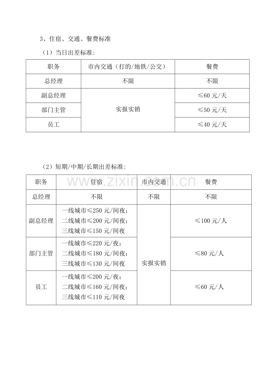 出差费用标准.doc_第2页