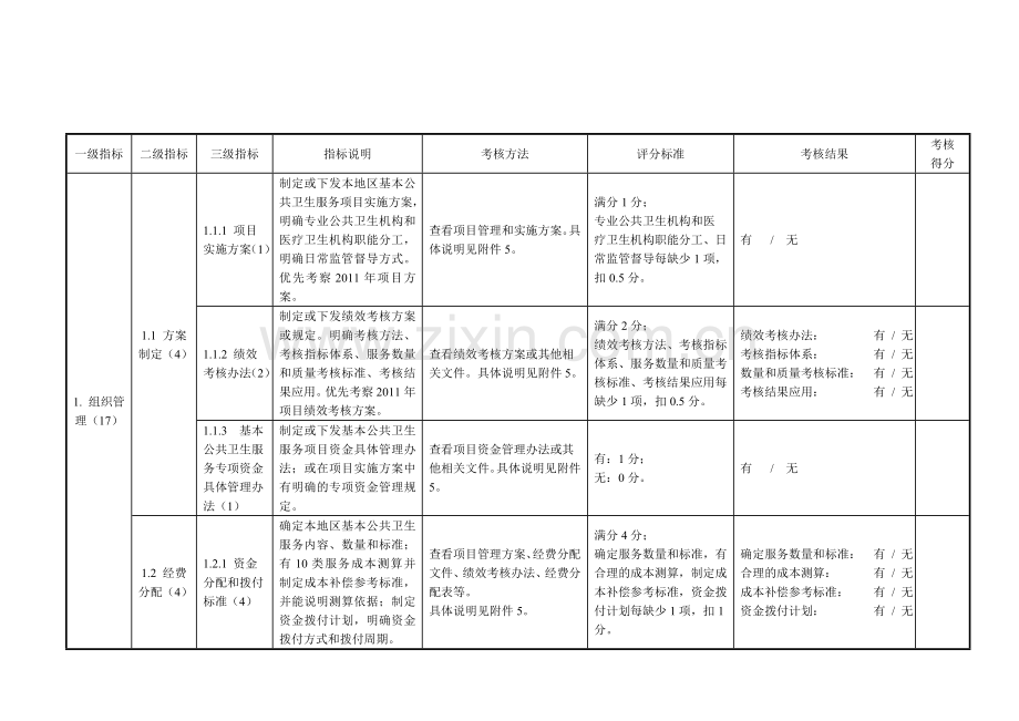 沭阳县基本公共卫生服务检查考核表.doc_第2页