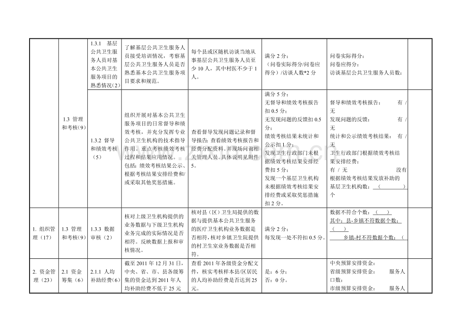 沭阳县基本公共卫生服务检查考核表.doc_第3页