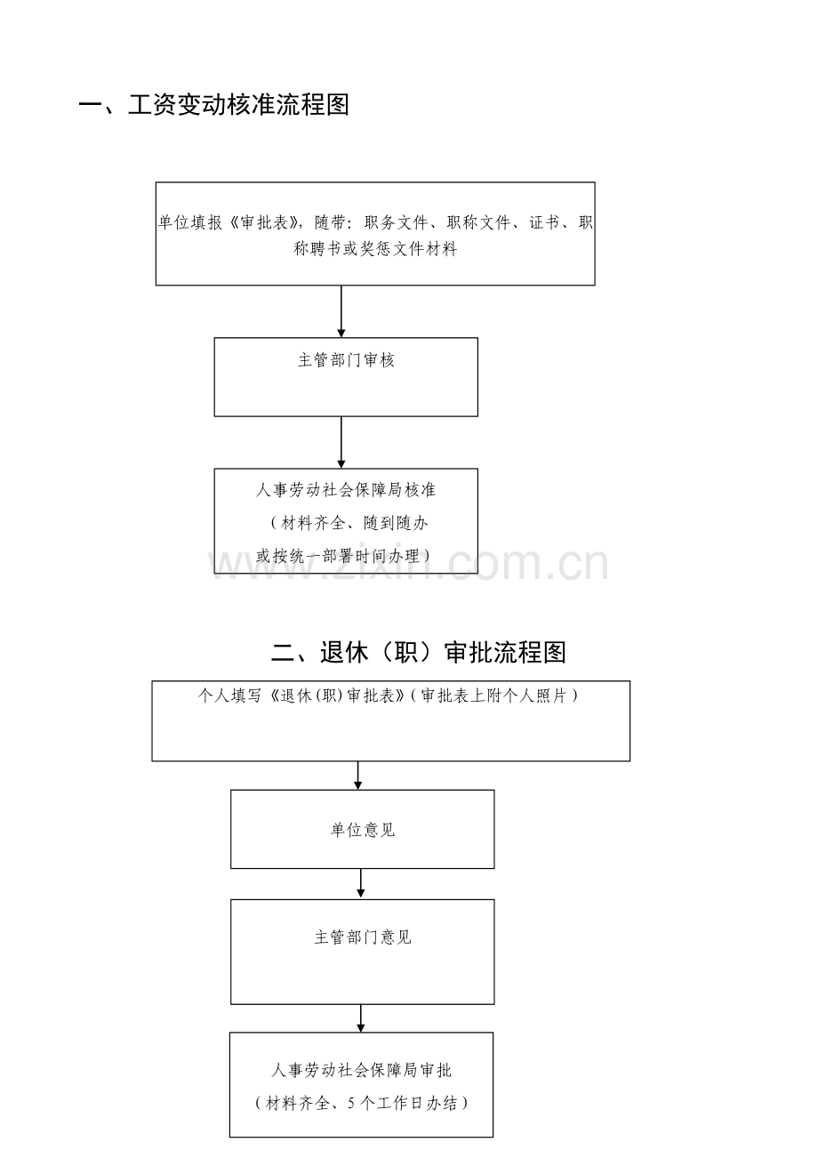 工资变动核准流程图.doc_第1页