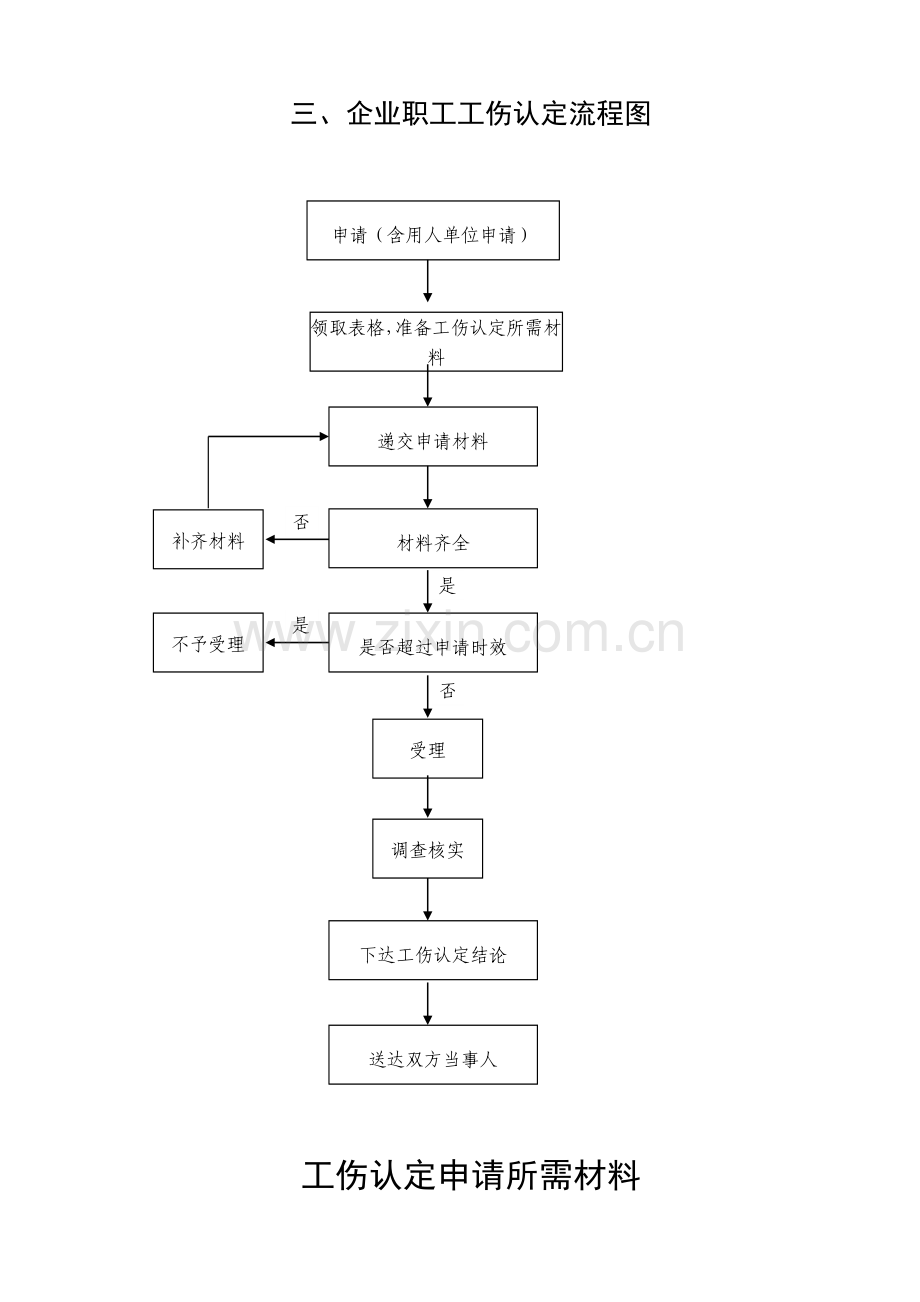 工资变动核准流程图.doc_第2页