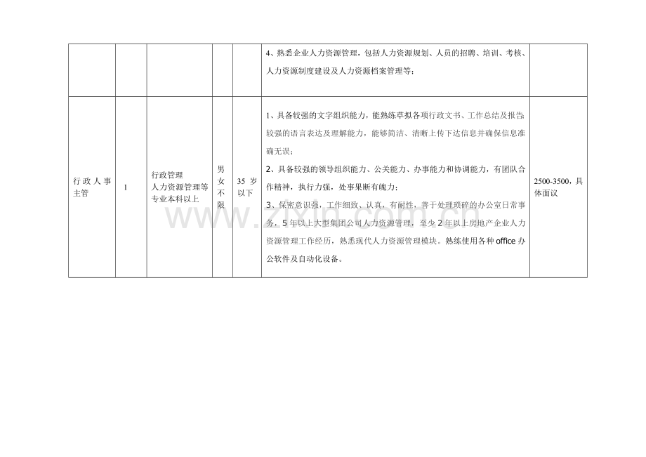 中美天元投资集团广西蓝天房地产有限公司.doc_第3页