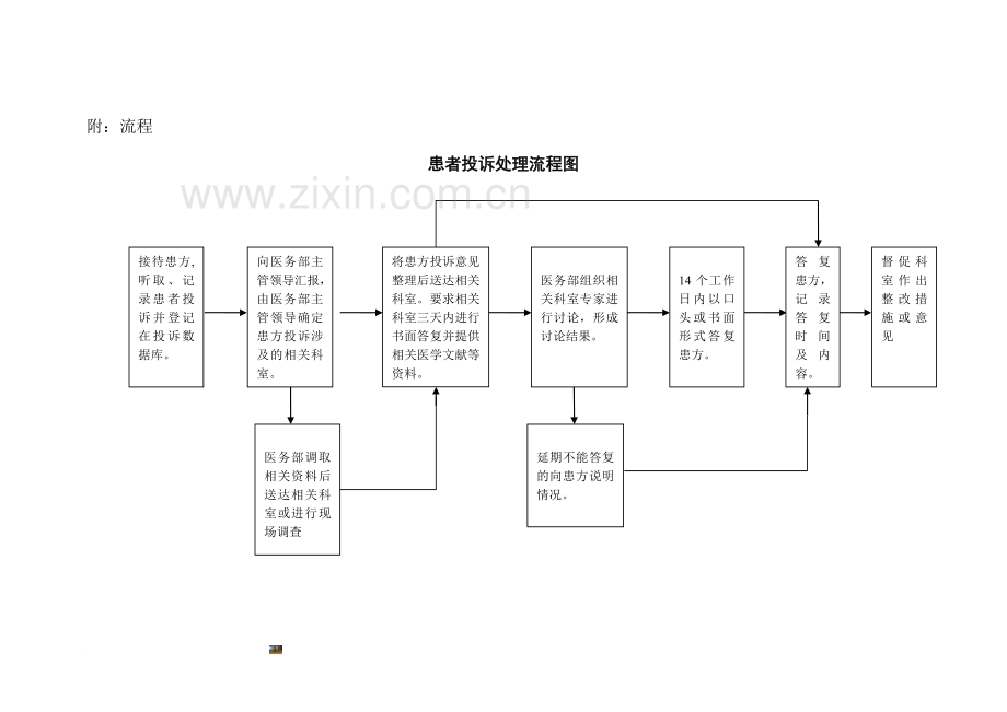 病人投诉管理制度.doc_第3页