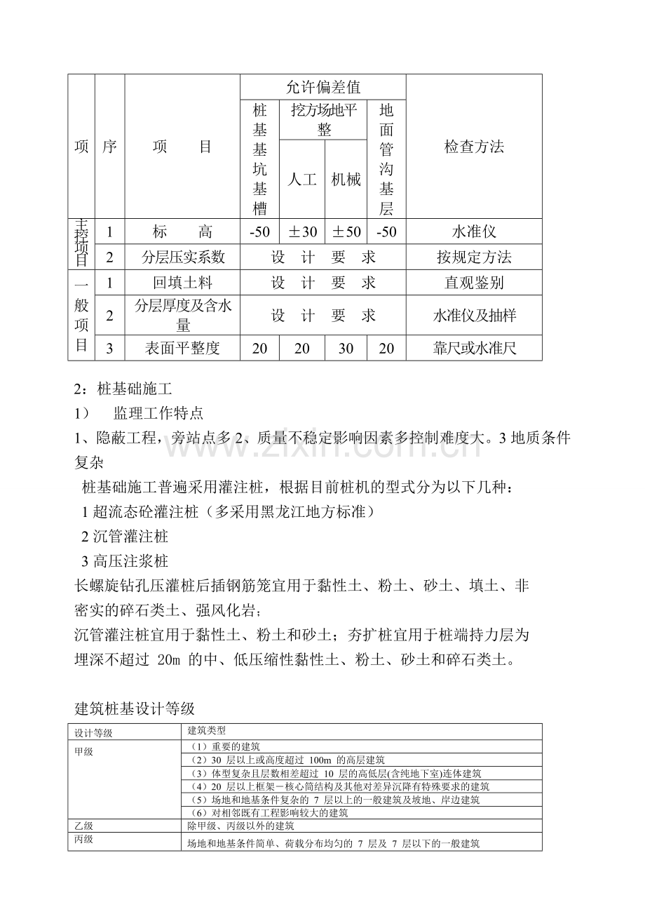 土建工程监理细则2011.doc_第3页