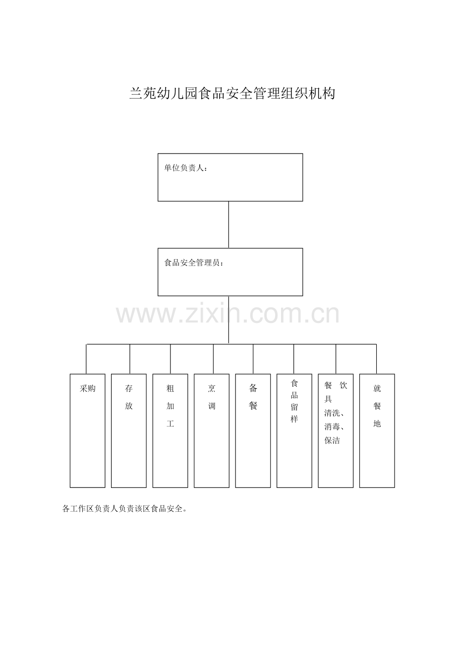 幼儿园食品安全管理组织机构-(1).doc_第1页