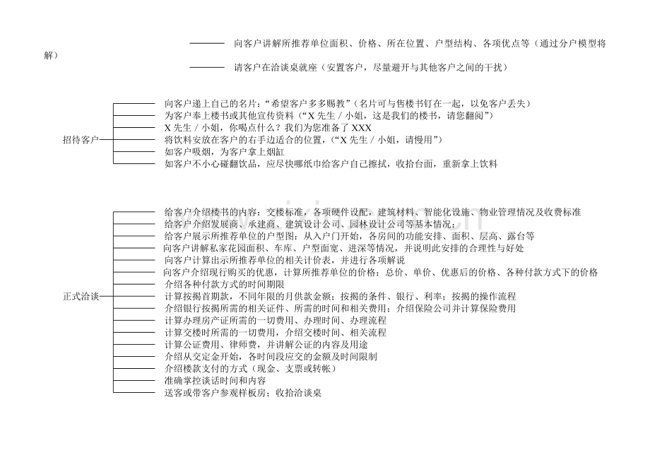 房地产销售流程图.doc_第2页