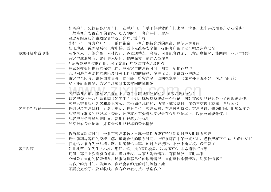 房地产销售流程图.doc_第3页