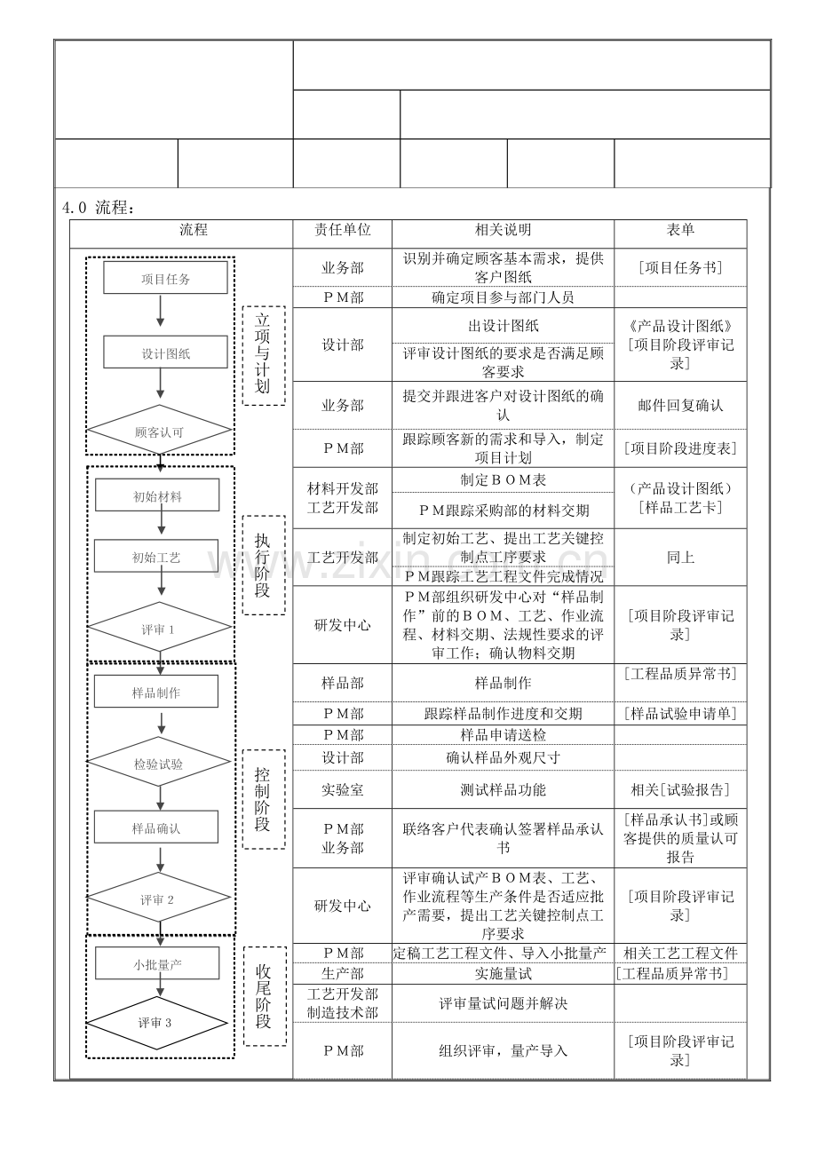 专业公司新产品开发项目管理流程.doc_第2页