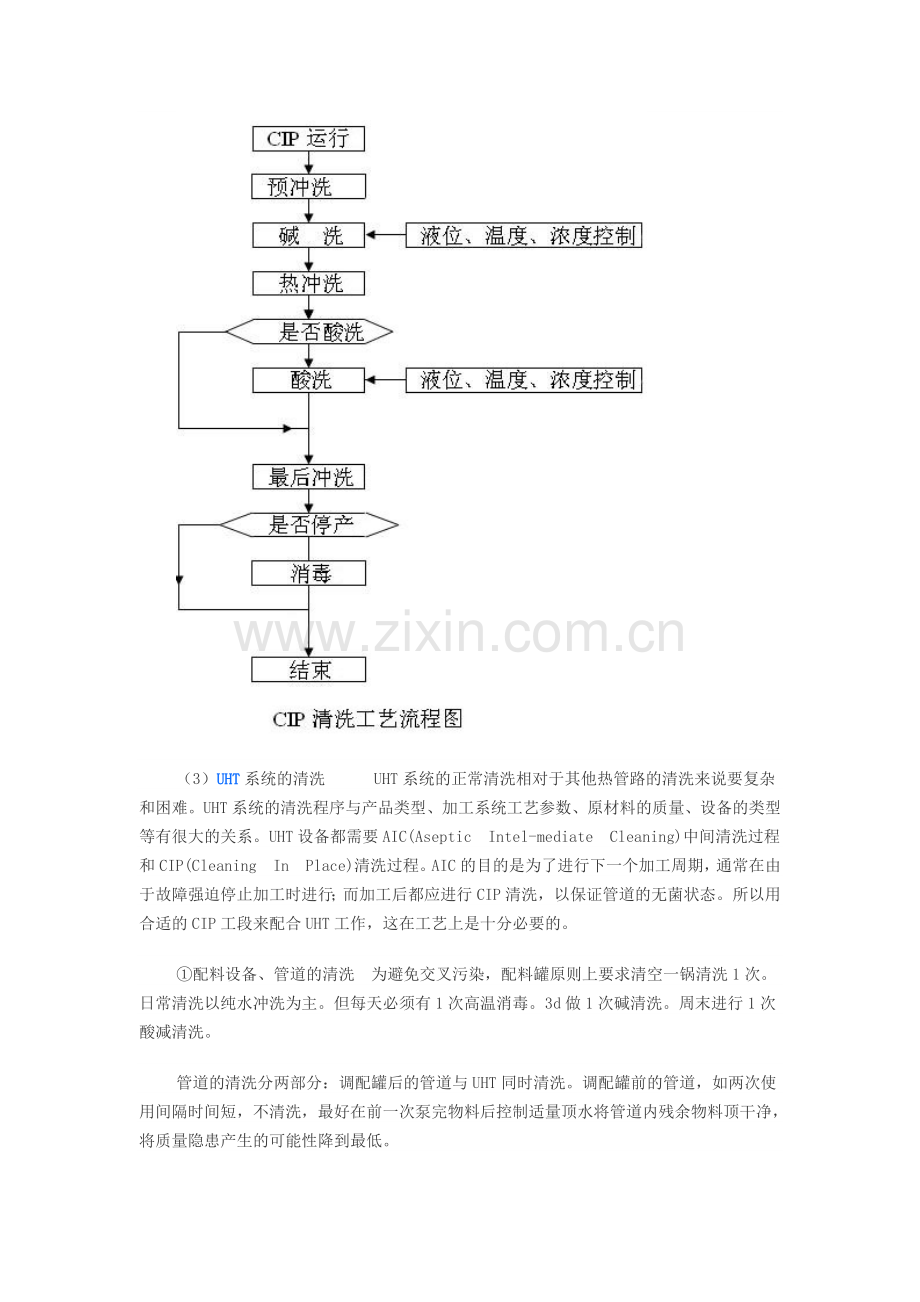 CIP清洗系统清洗流程.doc_第3页