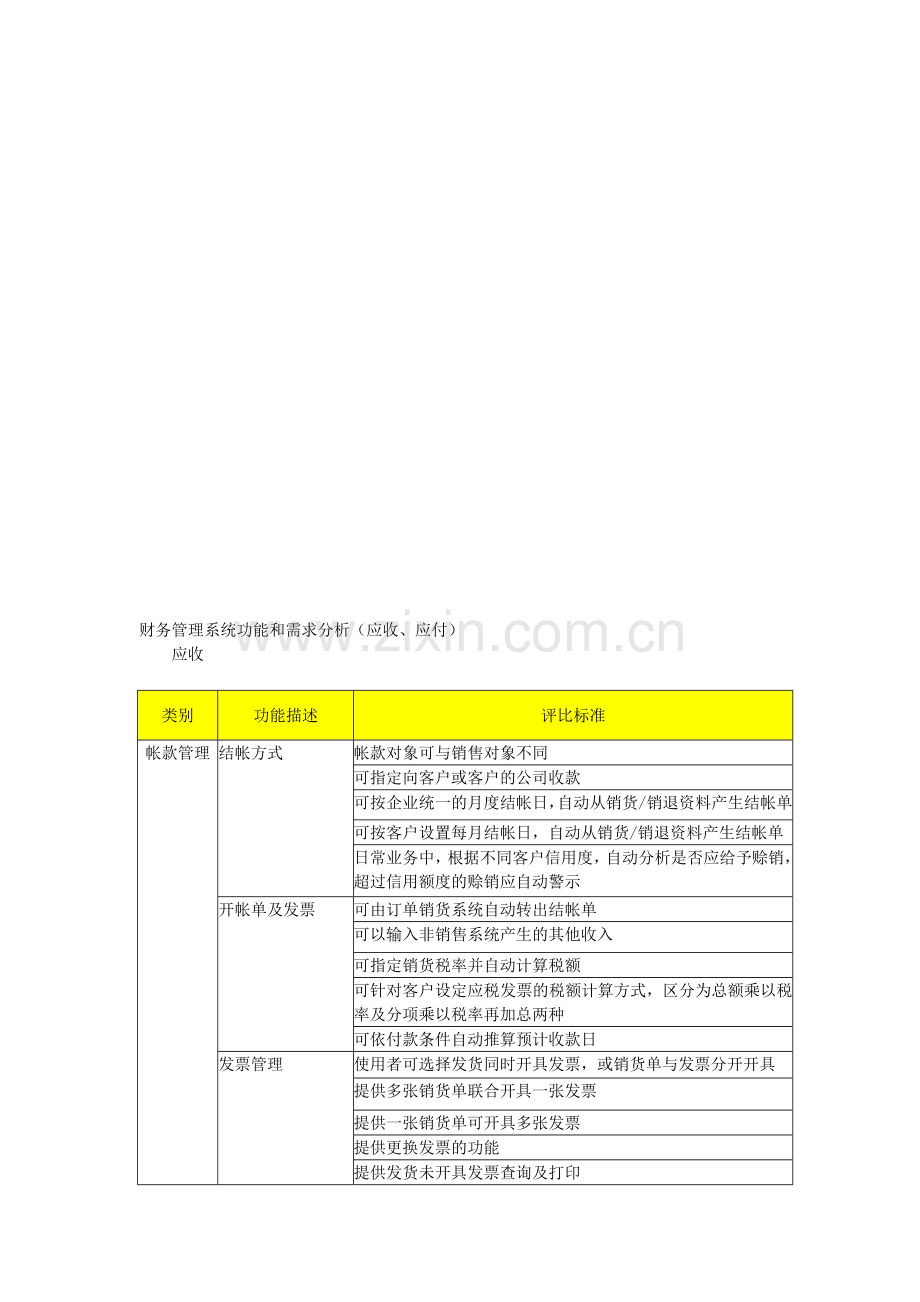 财务管理系统功能和需求分析(应收、应付).doc_第1页