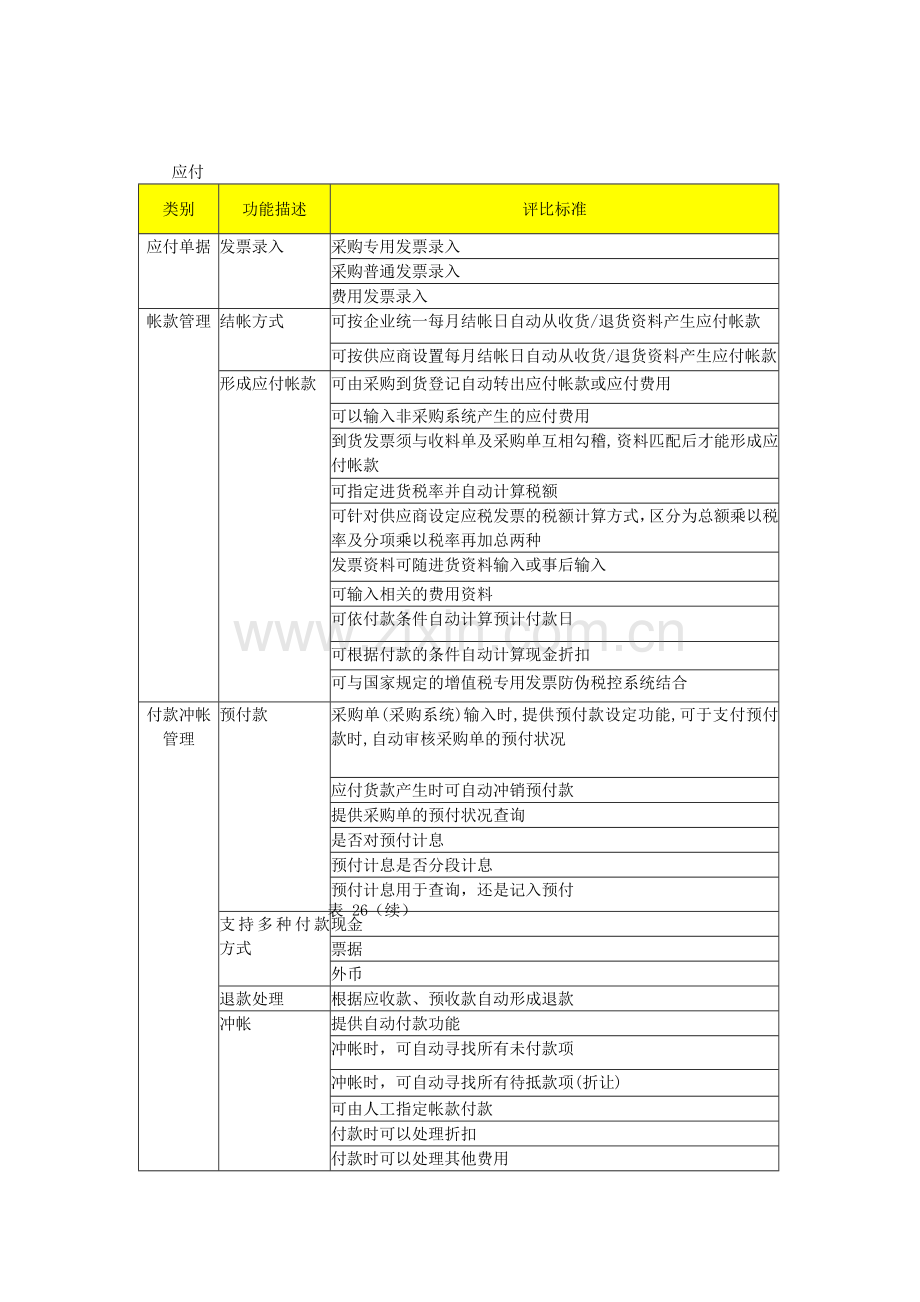 财务管理系统功能和需求分析(应收、应付).doc_第3页