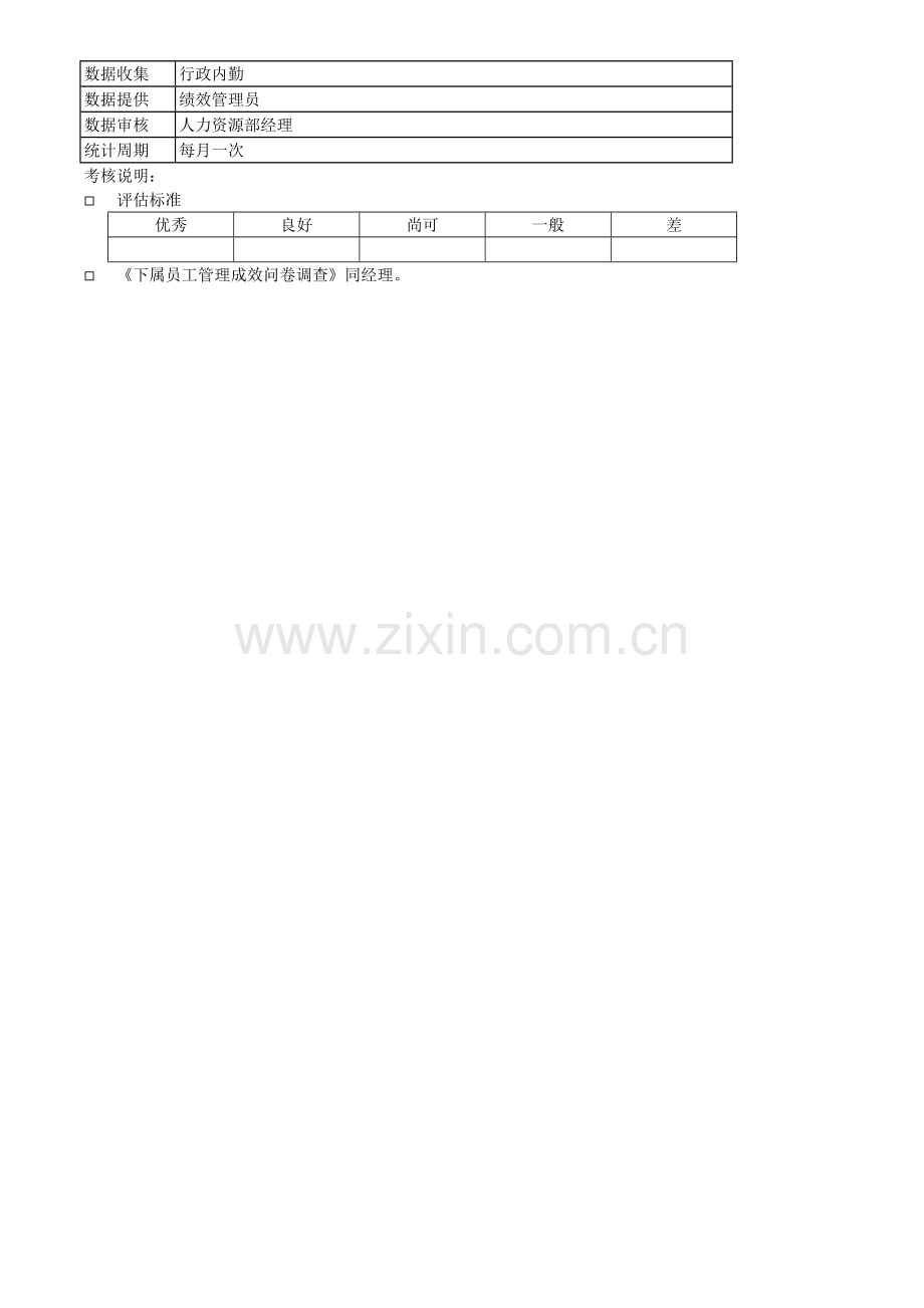 人力资源部门主管KPI考核指标及评估标准体系格式.doc_第3页