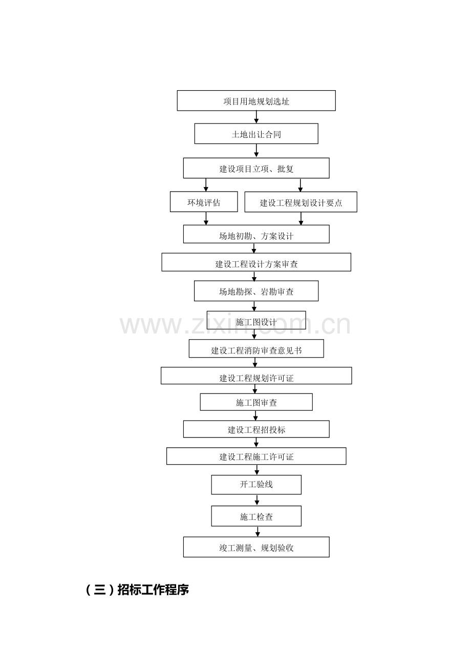 项目管理工作流程图.doc_第3页