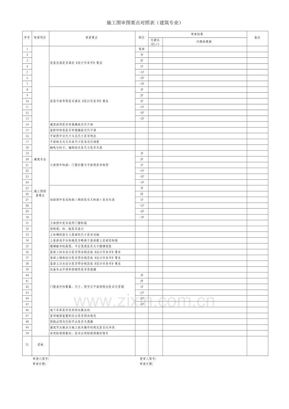 房地产公司设计部门施工图审查要点.doc_第3页