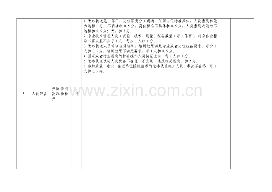 CRTSI型双块式无砟轨道标准化管理考核评分表.doc_第2页